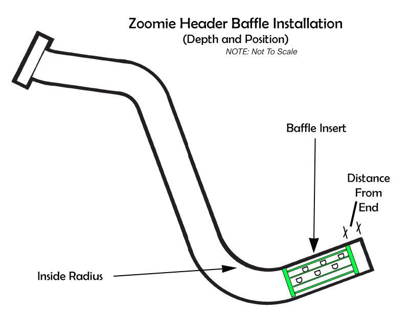Zoomie Baffle Depth