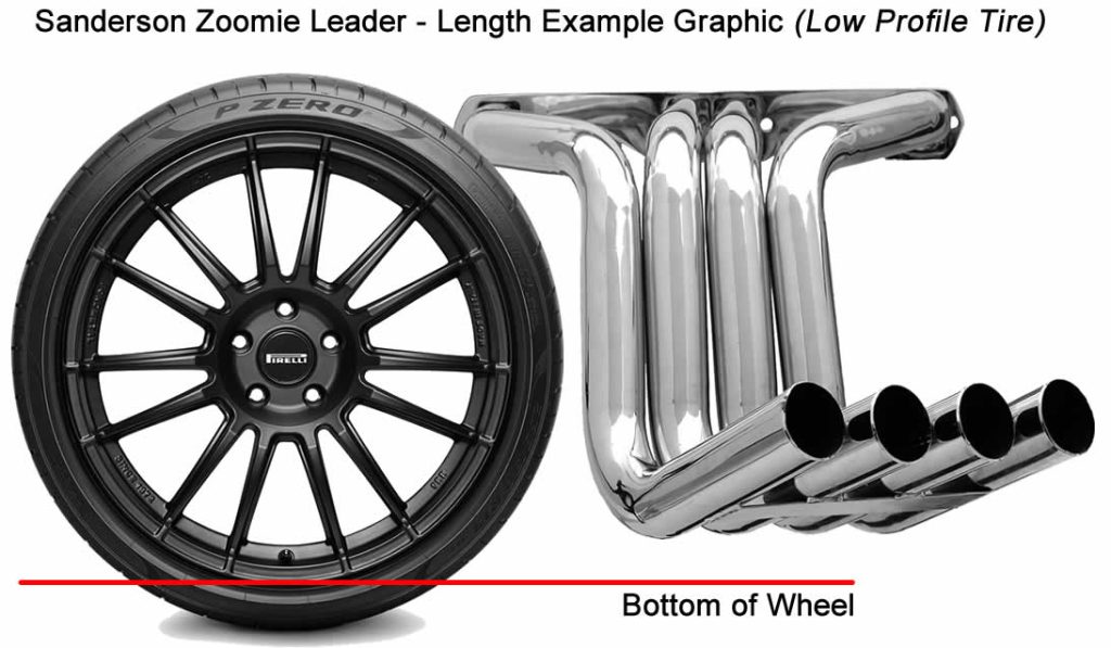 Zoomie length recommendation